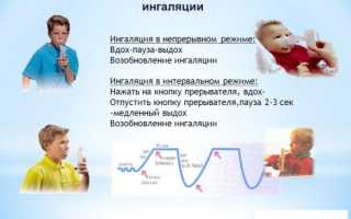 Ингаляции с Диоксидином ребенку – инструкция по применению препарата для детей